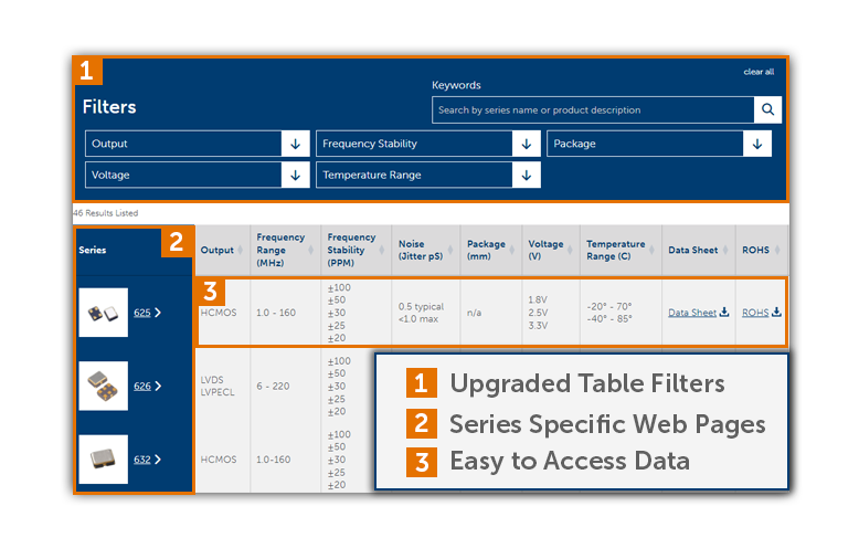 Image showing CTS website's top 3 new product table layout features