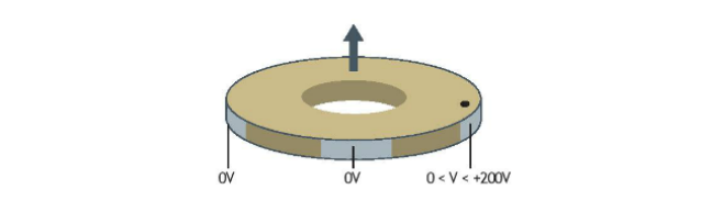 Diagram of single side control of Ring bender
