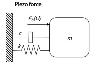 A simple dynamic model for piezoelectric multilayer actuators
