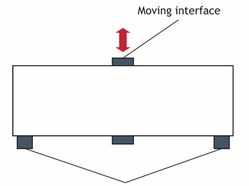 Image showing moving interface on amplified actuator