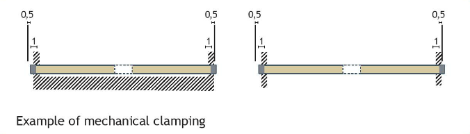 Example of mechanical clamping on ring bender